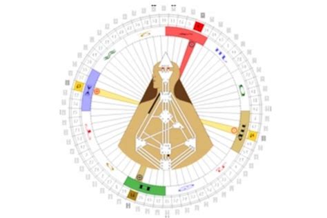 6/2 Profile Left Angle Cross of Confrontation 2 Human.Design