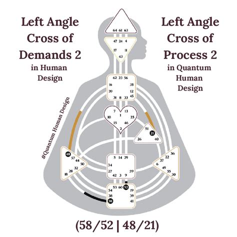 6/2 Profile Left Angle Cross of Demands Human.Design