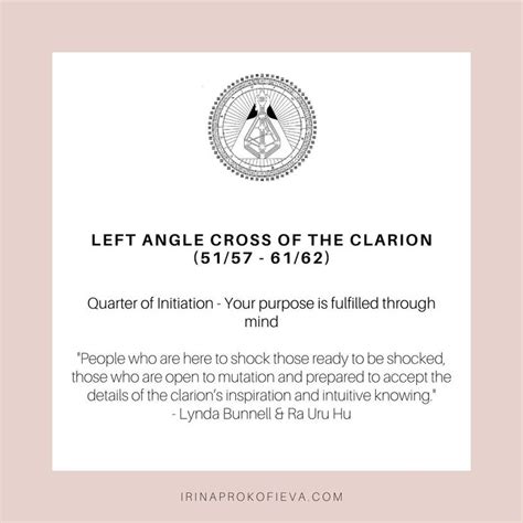 6/2 Profile Left Angle Cross of the Clarion 2 Human.Design