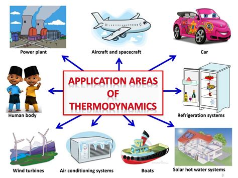 6: Applications of Thermodynamics - Physics LibreTexts - wintechmobiles.com