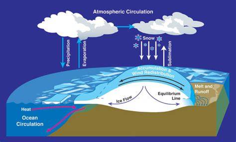 6: Atmospheric and Ocean Circulation - Geosciences … - raincitystudios.com