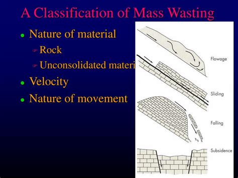 6: Mass Wasting - Geosciences LibreTexts - wintechmobiles.com