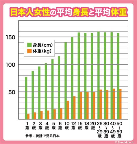 6歳の平均身長