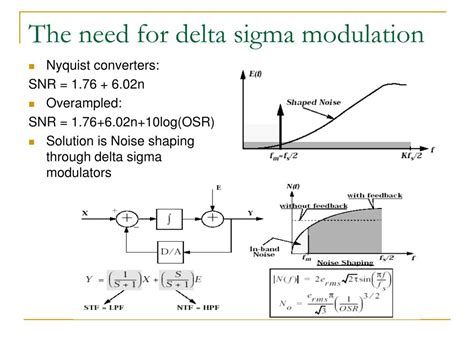 6 Delta Modulation