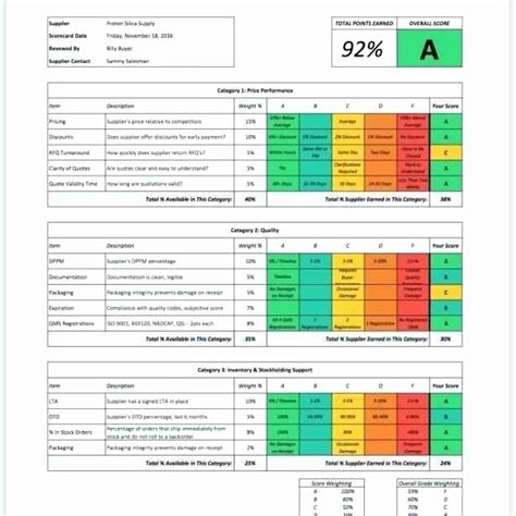 6+ Employee Scorecard Templates - Free Sample, Example, Format