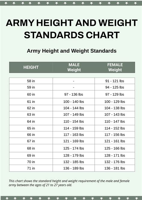6+ Sample Army Height and Weight Chart Templates Sample Templates