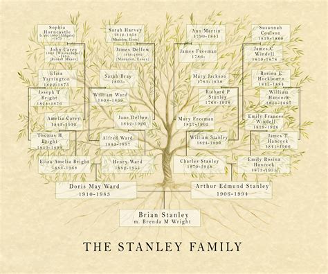 6 - Hiles - Surnames - Genealogy.com