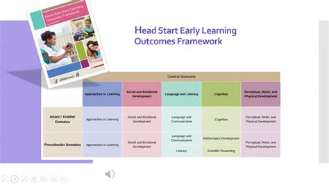 6 - Project Head Start: Quality and Links to Child Outcomes