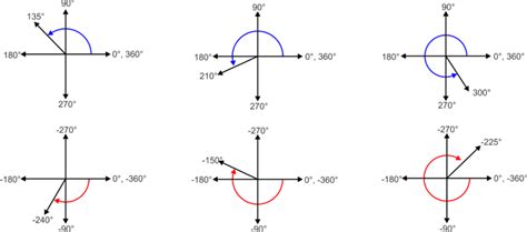6 1 Angle Of Rotation And Angular Velocity Angles Of Rotation Worksheet - Angles Of Rotation Worksheet