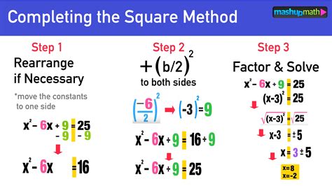 6 1 Completing The Square Worksheet Ms Warnock