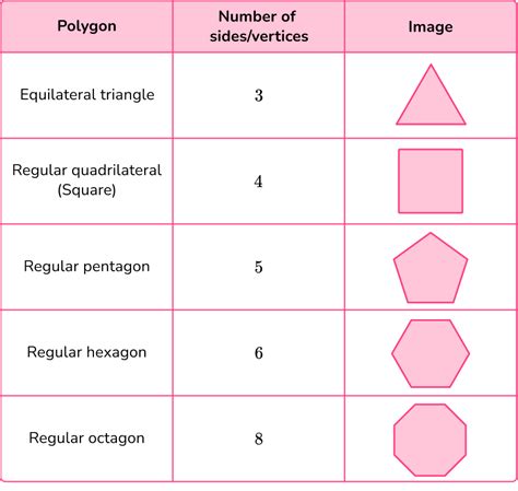 6 1 Construct Regular Polygons Geometry