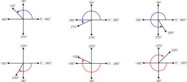 6 1 Rotation Angle And Angular Velocity Physics Angular Velocity Worksheet - Angular Velocity Worksheet