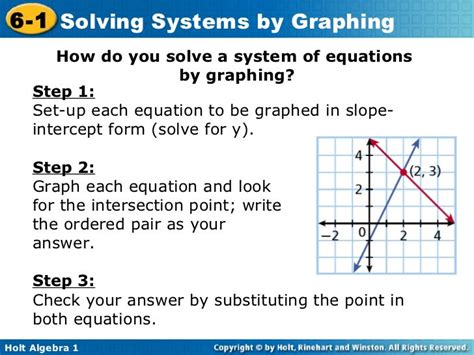 6 1 Solving Systems By Graphing Ktl Math Classes