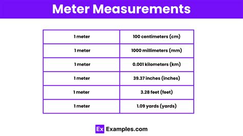 6 1 To Meter