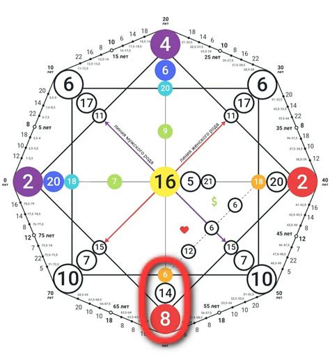 th?q=6+11+14+кармический+хвост+в+совместимости+18+6+6+кармический+хвост+в+отношениях