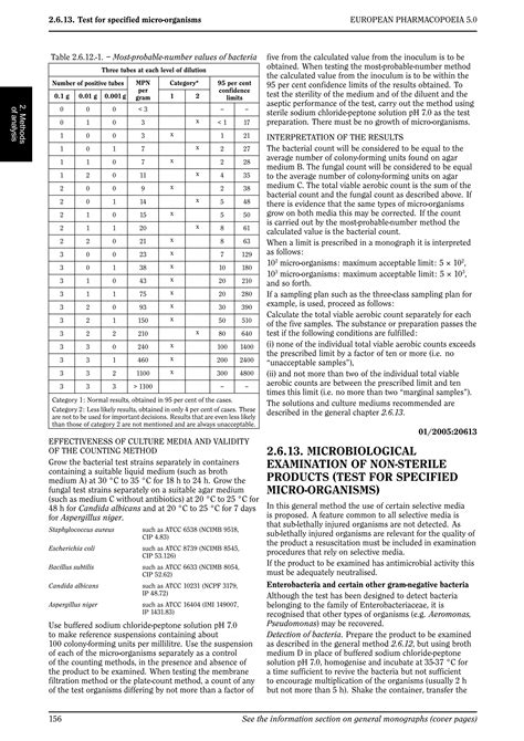 6 12 Microbiological Examination Of Non Sterile