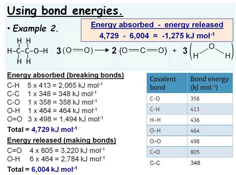 6 2 3 Bond Energy Calculations Edexcel Gcse Bond Enthalpy Worksheet - Bond Enthalpy Worksheet