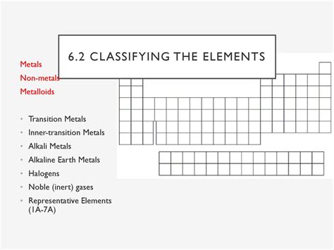 6 2 Classifying The Elements 6 Henry County School District