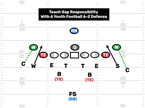 Here are some good resources for coaches interested in 4-2-5 Defense. 4-2-5 Articles here on Blitzology. Stuff from: TCU here and here. Boise State here and here. Baylor here. Villanova here. Willamette here. If you are looking for a history lesson or you hybrid your 4-2-5 into a 4-4 you should definitely check out the old Virginia Tech stuff ...