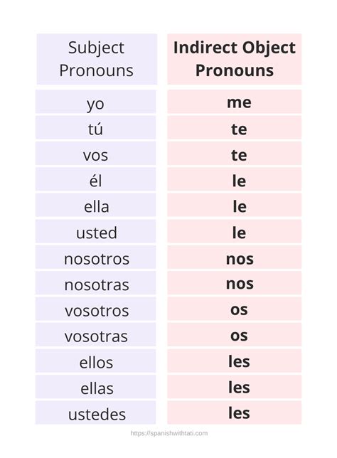 6 2 Indirect Object Pronouns Spanish Worksheet Answers Worksheet 4 7 Direct Object Pronouns - Worksheet 4.7 Direct Object Pronouns
