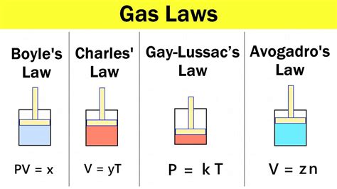 6 3 Gas Laws Boyle X27 S And Boyle S Law Worksheet Answers - Boyle's Law Worksheet Answers