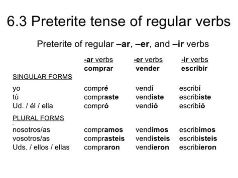 6 3 Preterite Tense Of Regular Verbs Practice Preterite Tense Of Regular Verbs Worksheet - Preterite Tense Of Regular Verbs Worksheet