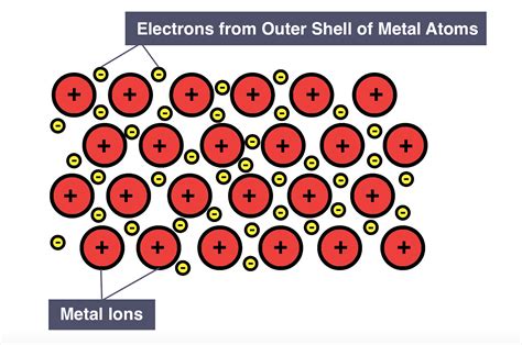 6 4 Structure Of Metals Workbook Answers