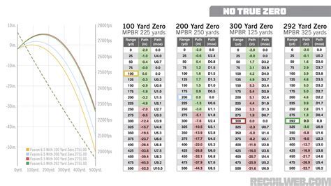 6 5 Creedmoor Zero Chart