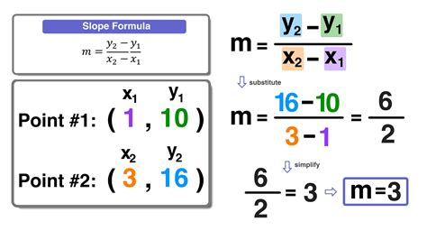 6 5 Point Slope Form And Writing Linear Equations