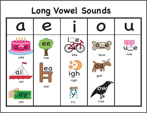 6 737 Vowels Images Stock Photos 3d Objects I Vowel Words With Pictures - I Vowel Words With Pictures