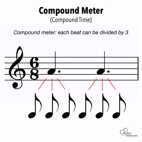 6 8 Time Signature Compound Time Worksheet Live 6 8 Time Signature Worksheet - 6 8 Time Signature Worksheet
