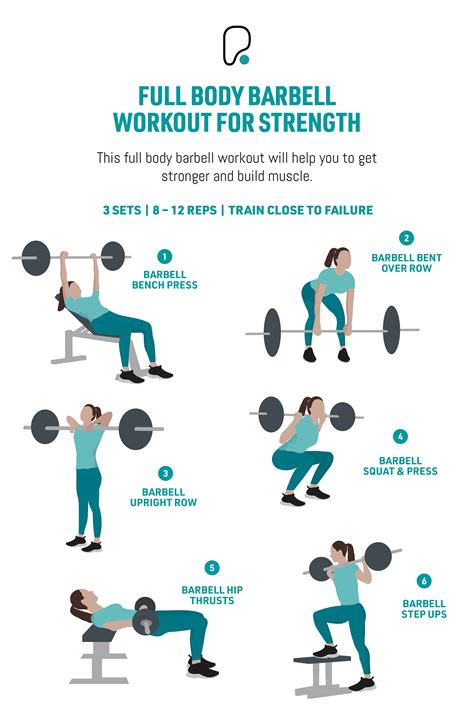 6 Best Barbell Exercises for Beginners