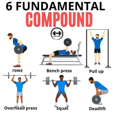 6 Best Compound Exercises for Fat Loss