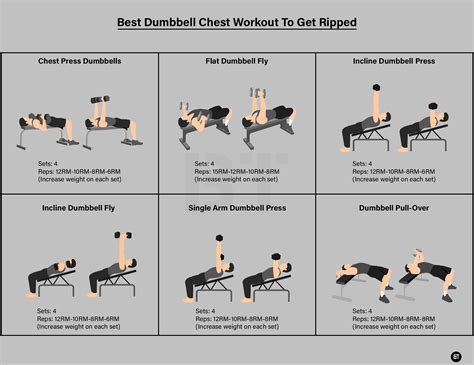 6 Best Dumbbell Exercises for Chest Muscles
