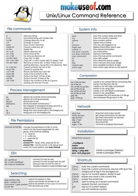 6 Best Linux/unix Command Cheat Sheet Download This To Learn Basic