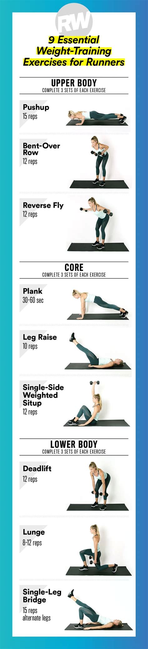 6 Best Strength Training Exercises for Runners
