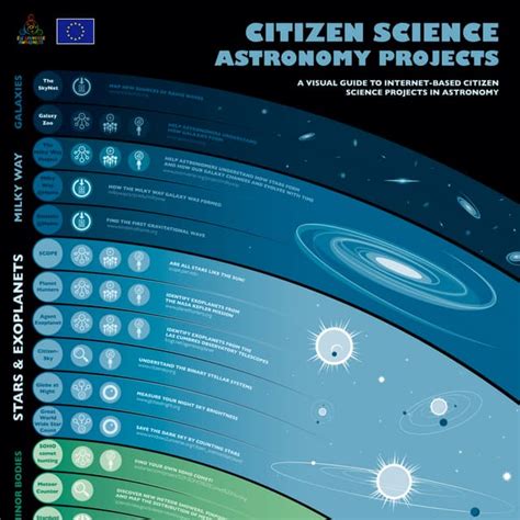 6 Citizen Science Projects to Explore Outer Space at Home - wintechmobiles.com