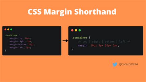 6 CSS Shorthand properties to improve your web application Hashnode