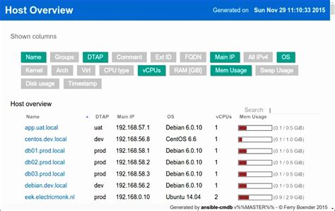 6 Cmdb Excel Template Excel Templates