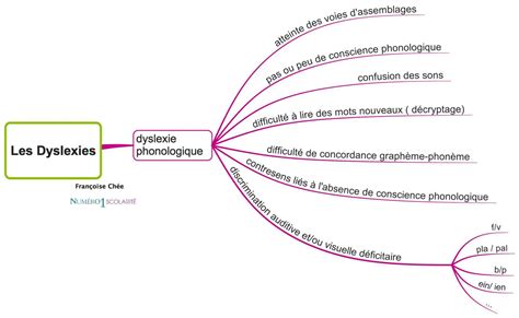 6 DISLE XIES