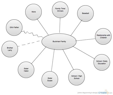 6 Ecomap Templates Word Excel Templates