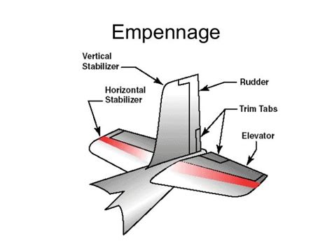 6 Empennage