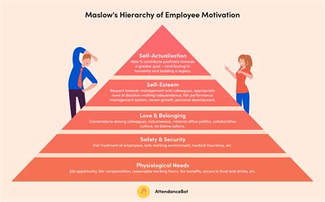 6 Employee Motivation