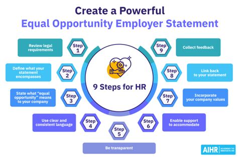 6 Equal Opportunity Employer Statement Examples + Guide AIHR