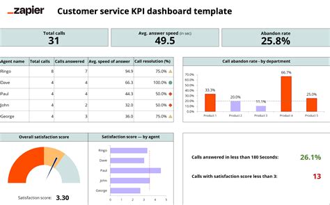 6 Excel Kpi Template Excel Templates
