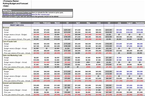 6 Excel forecasting Template Excel Templates