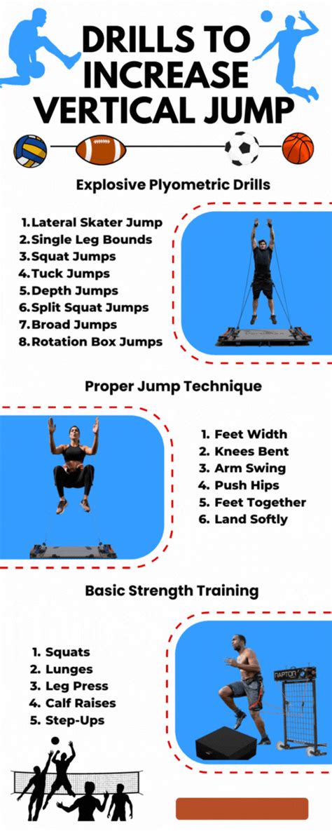 6 Exercises to jump higher while playing basketball for a beginner