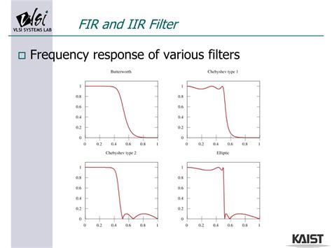 6 FIR and IIR Filter Roy Dhruba Jyoti libre
