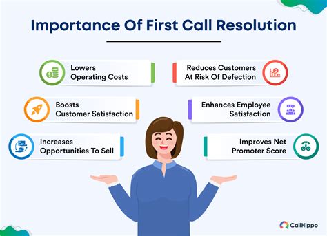 6 First Call Resolution Tips for Your Contact Center
