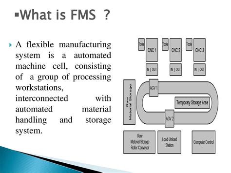 6 Flexible Manufacturing System Manufactjring title=